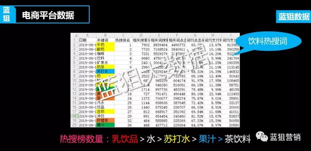 藍狙大數(shù)據(jù)做電商調(diào)研.jpg