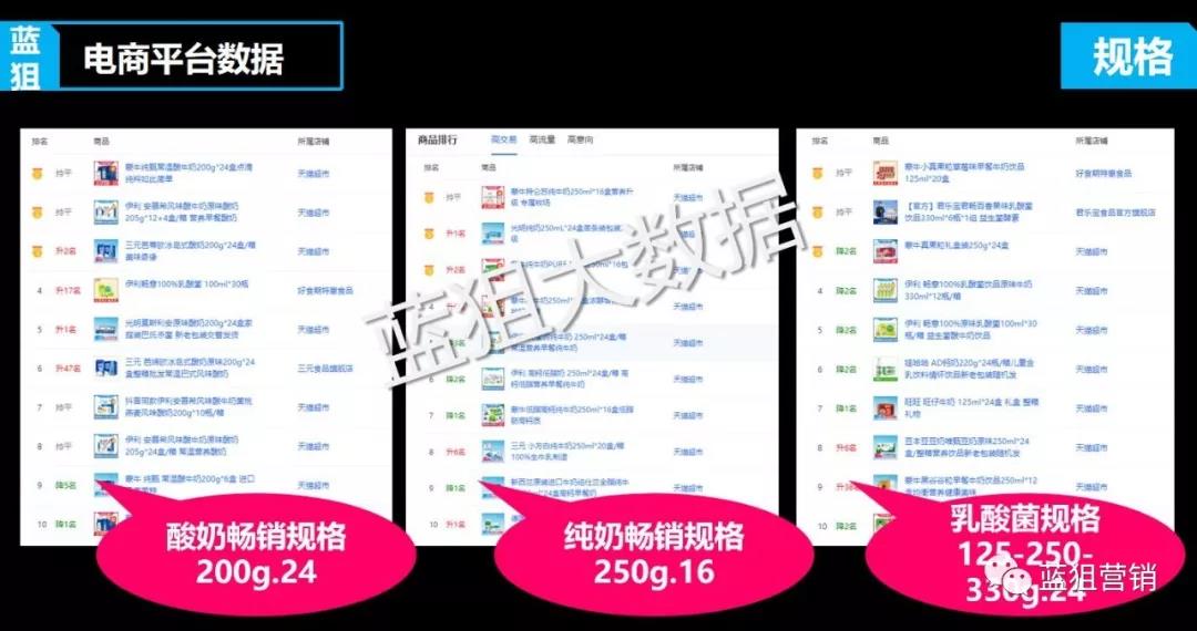 藍狙大數(shù)據(jù)分析奶飲品.jpg