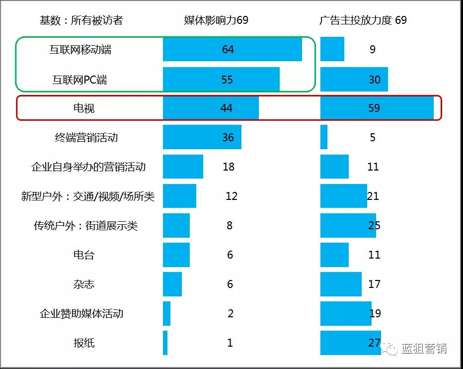 藍狙數(shù)據(jù)研究媒體平臺.jpg