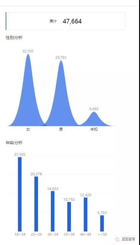 藍狙大數(shù)據(jù)分析果汁受眾人群.jpg