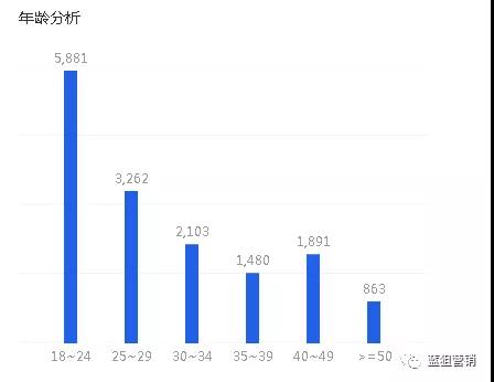 藍(lán)狙大數(shù)據(jù)人群分析.jpg