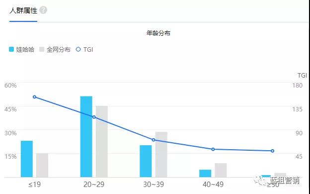 藍(lán)狙大數(shù)據(jù)分析人群年齡.jpg